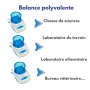 Balance de pesage laboratoire