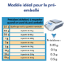 Balance de précision BAP Baxtran