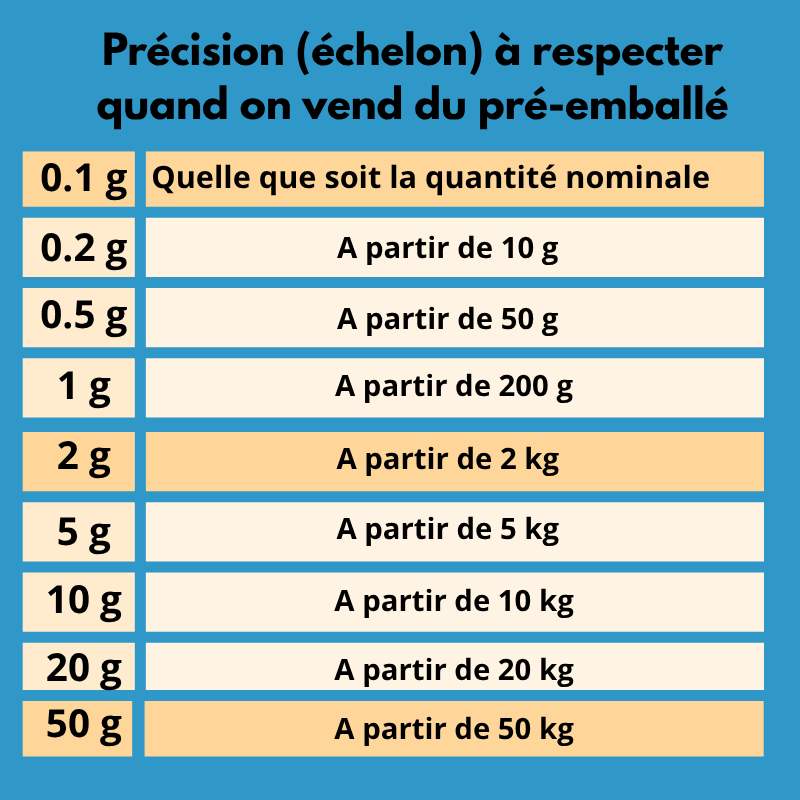 échelon à respecter