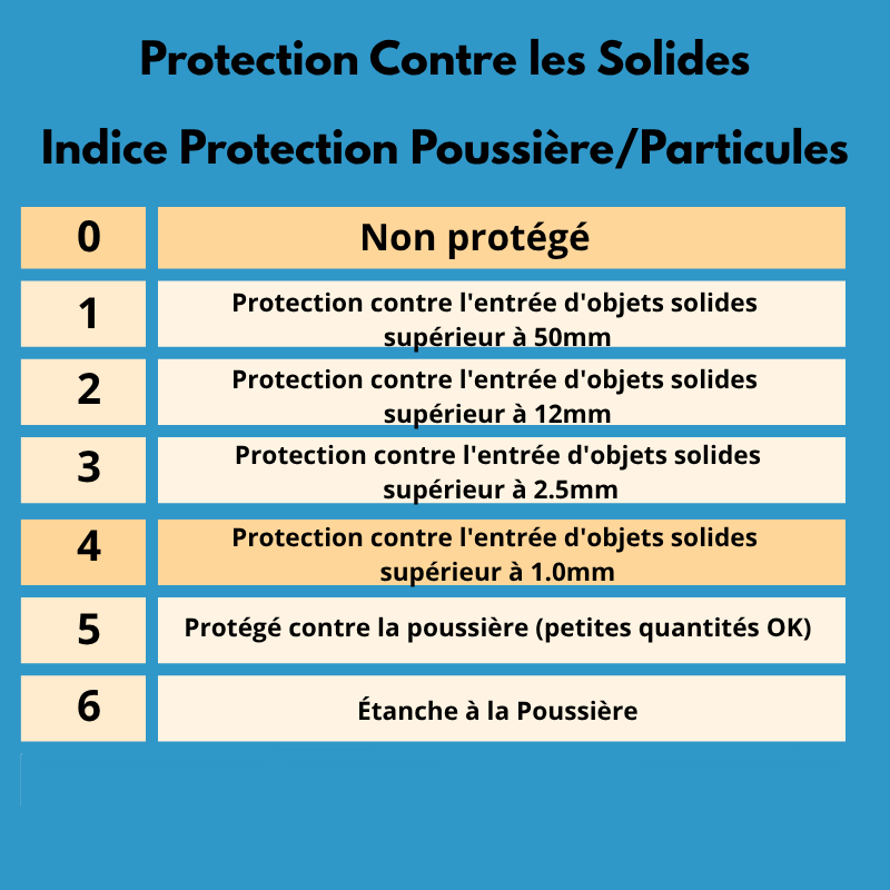 Indice IP