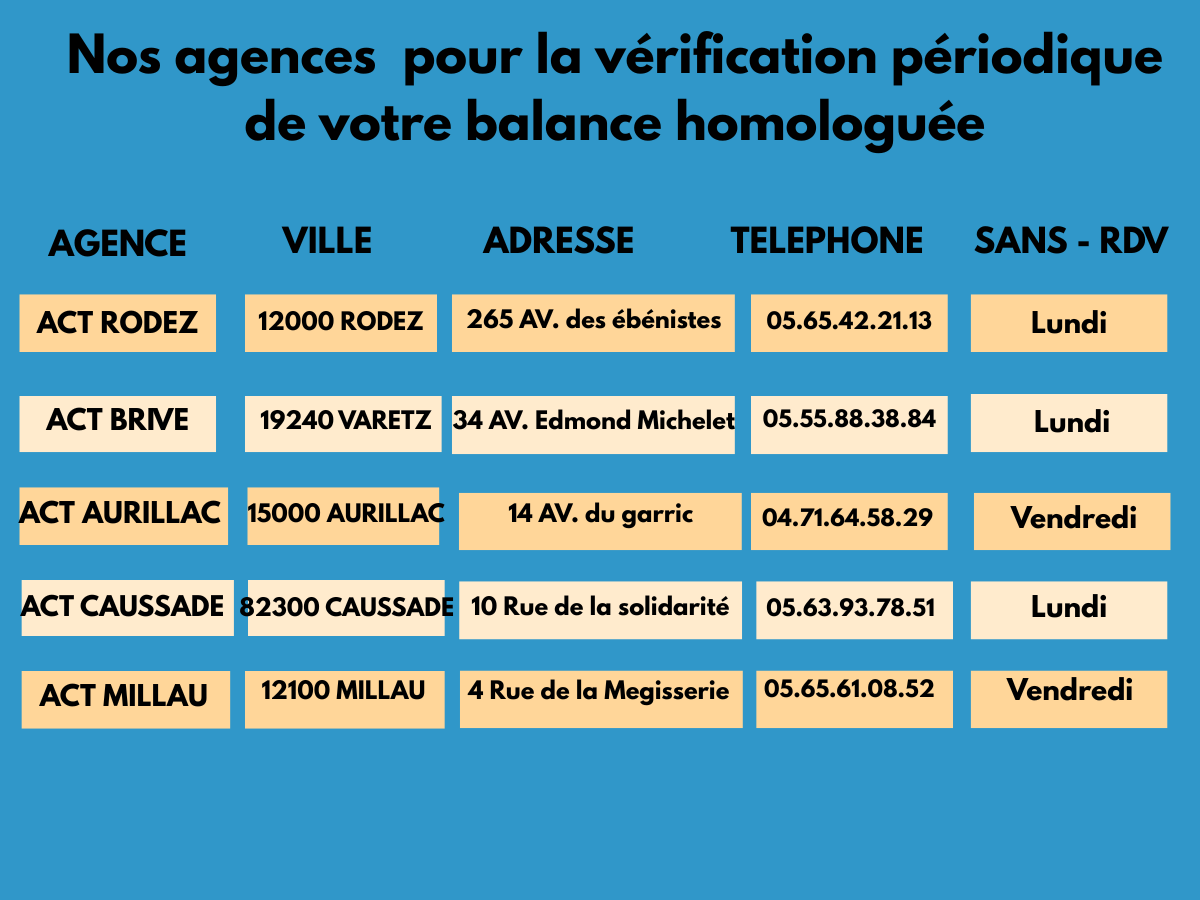 Adresse de nos agences pour homologation
