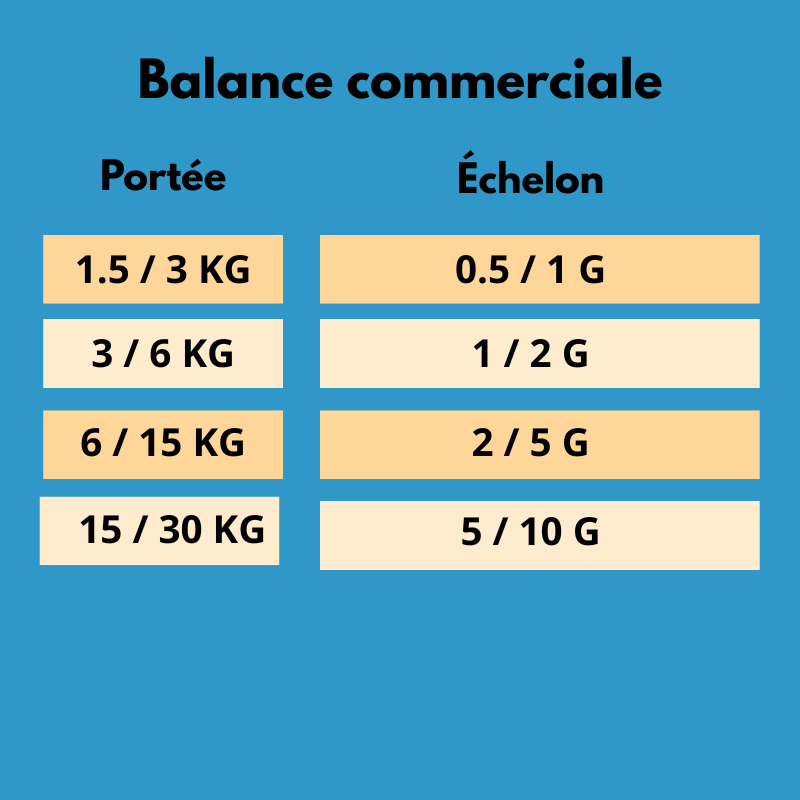 Balance commerciale